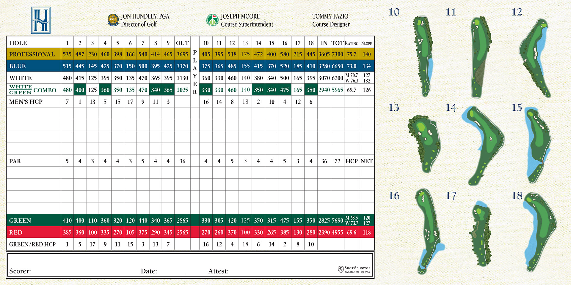 scorecard 2021 2